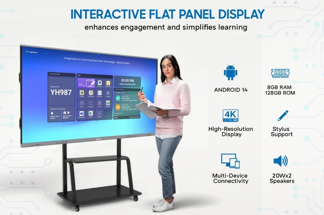 Interactive flate panels